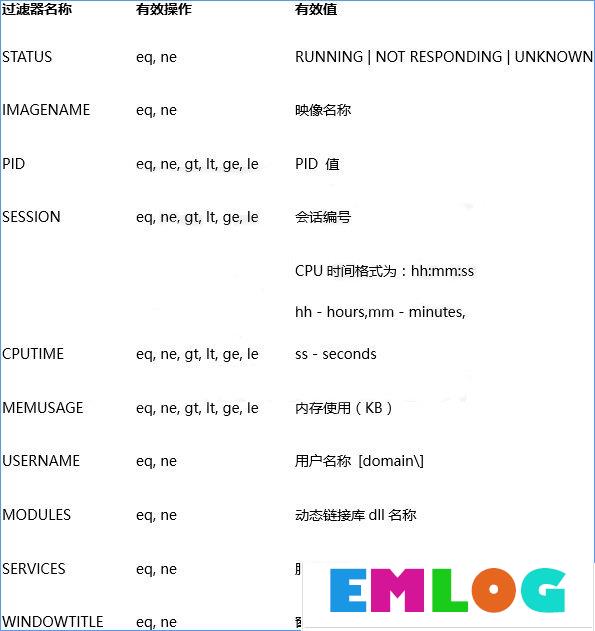 Win10关闭全部无响应进程的操作技巧