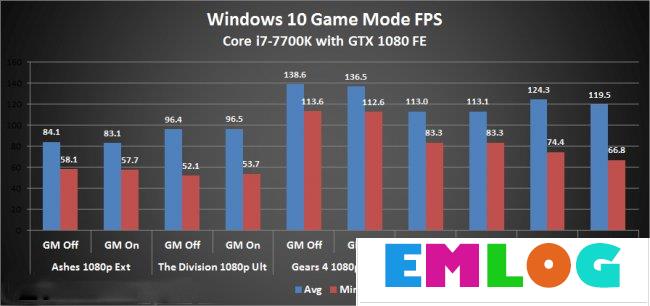 Win10游戏模式有用吗？游戏模式真正亮点大揭晓！