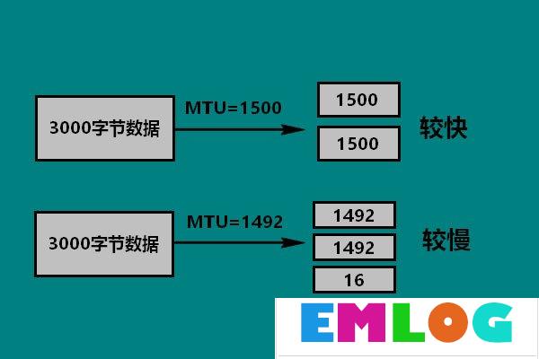 Win10 mtu值怎么设置？Win10设置mtu值的操作方法