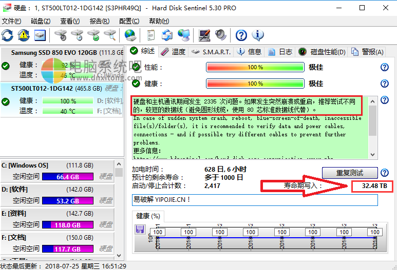 Hard Disk Sentinel Pro