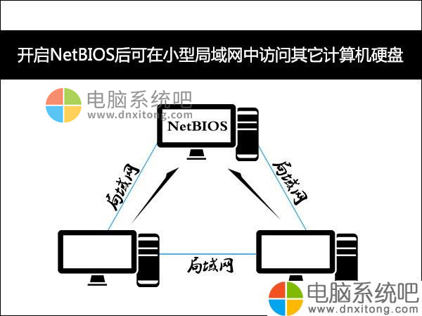 W7电脑系统后门隐患NetBIOS禁用方法-电脑系统吧