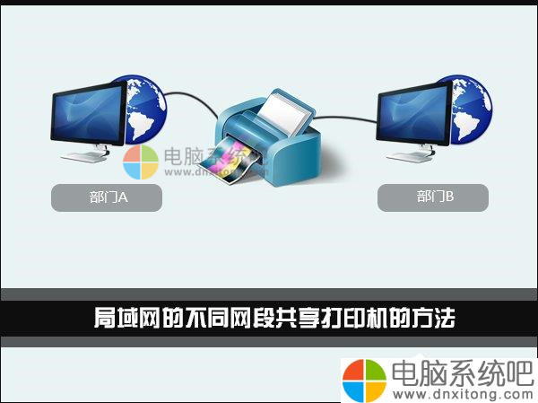 W7系统环境下局域网不同网段共享打印机的连接方法-电脑系统吧