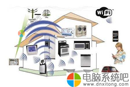 W7系统Ping DNS时出现请求超时-电脑系统吧