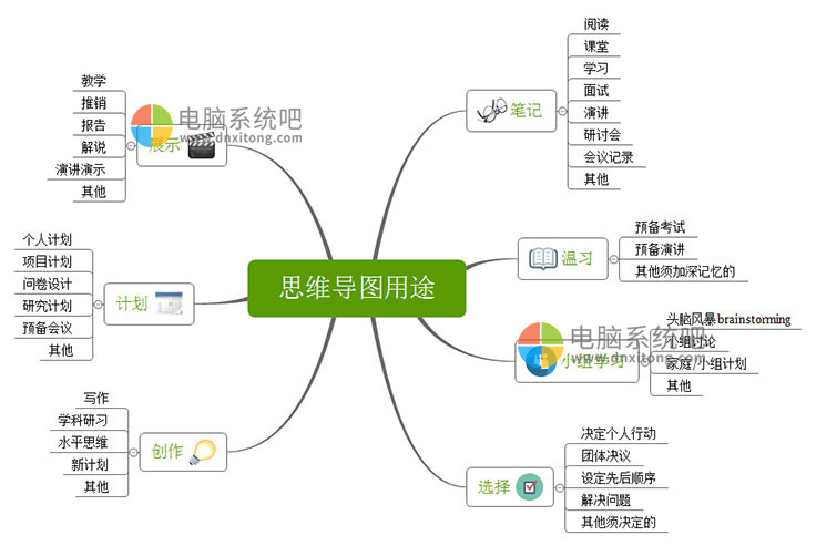思维导图用途